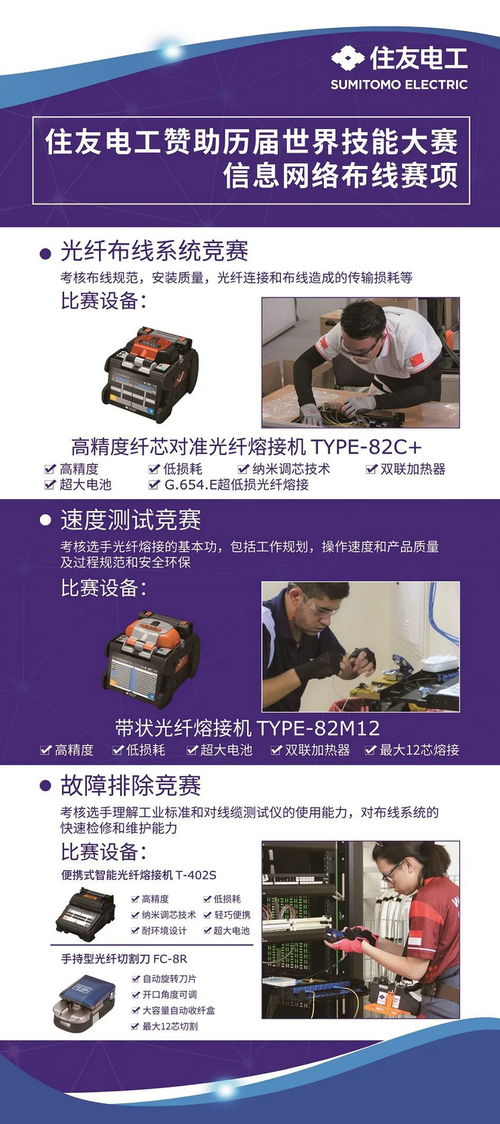 住友电工赞助 中华人民共和国第二届职业技能大赛明日盛大开幕