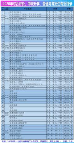 甘肃工业职业技术学院2020年报考指南 职业技能培养与就业前景